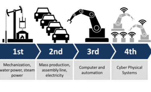 Promoting the development of industrial automation